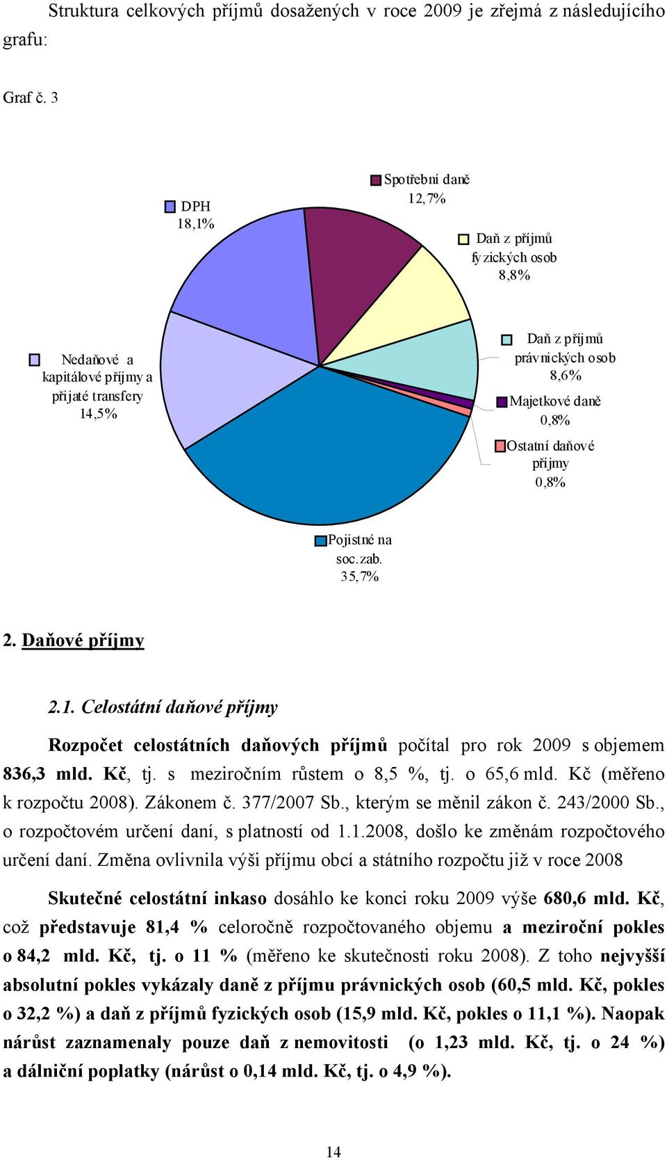 0,8% Pojistné na soc.zab. 35,7% 2. Daňové příjmy 2.1. Celostátní daňové příjmy Rozpočet celostátních daňových příjmů počítal pro rok 2009 s objemem 836,3 mld. Kč, tj. s meziročním růstem o 8,5 %, tj.