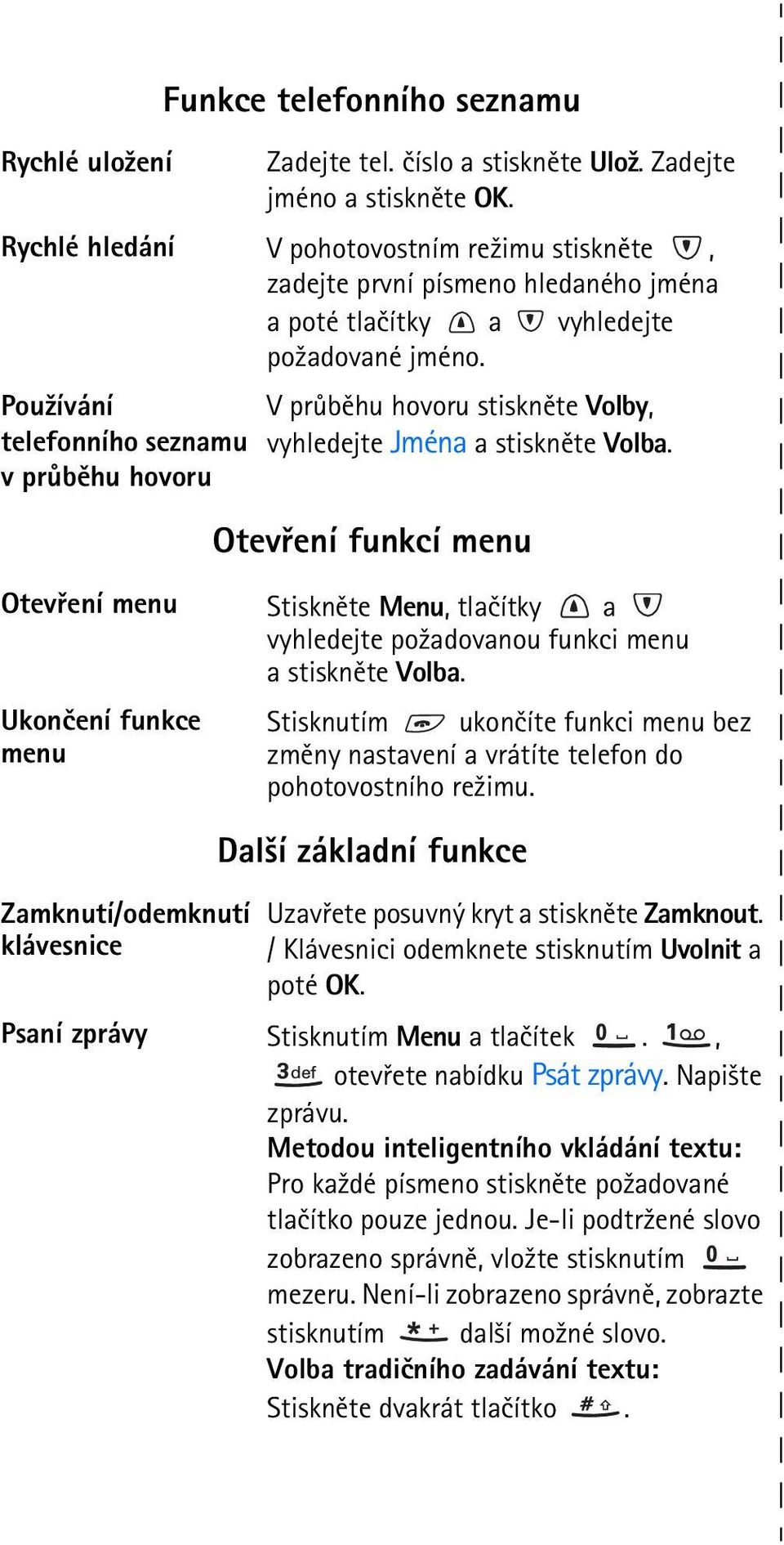 Pou¾ívání telefonního seznamu v prùbìhu hovoru V prùbìhu hovoru stisknìte Volby, vyhledejte Jména a stisknìte Volba.