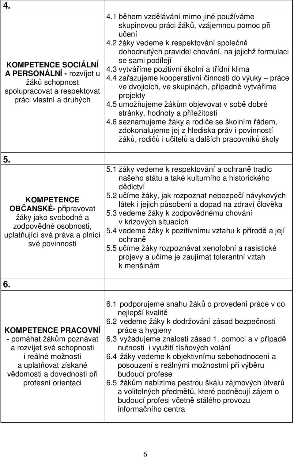 3 vytváříme pozitivní školní a třídní klima 4.4 zařazujeme kooperativní činnosti do výuky práce ve dvojicích, ve skupinách, případně vytváříme projekty 4.