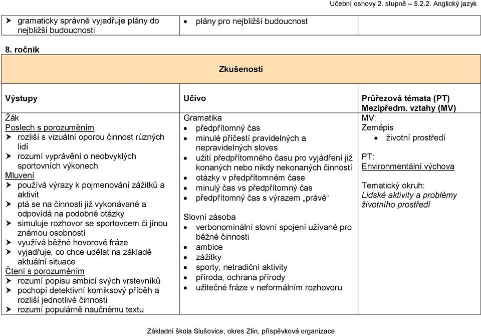 vyprávění o neobvyklých užití předpřítomného času pro vyjádření již sportovních výkonech konaných nebo nikdy nekonaných činností Environmentální výchova otázky v předpřítomném čase používá výrazy k