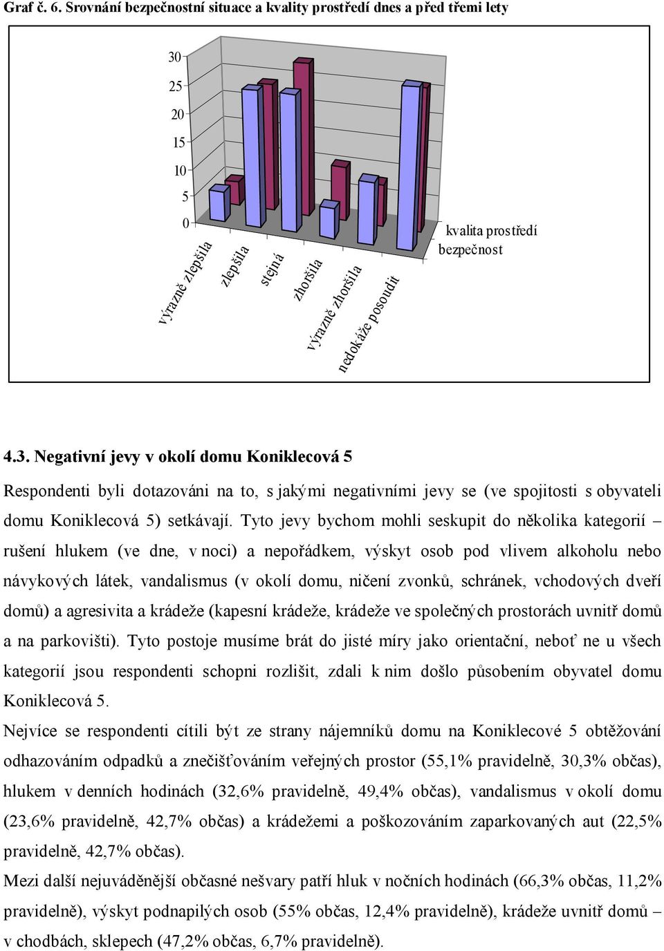 3. Negativní jevy v okolí domu Koniklecová 5 Respondenti byli dotazováni na to, s jakými negativními jevy se (ve spojitosti s obyvateli domu Koniklecová 5) setkávají.