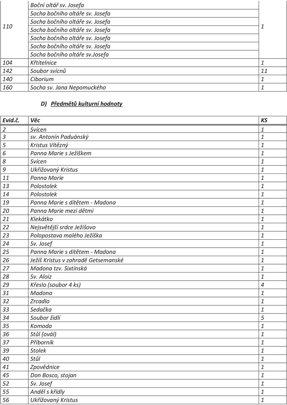 Marie mezi dětmi 1 21 Klekátko 1 22 Nejsvětější srdce Ježíšovo 1 23 Polopostava malého Ježíška 1 24 Sv.