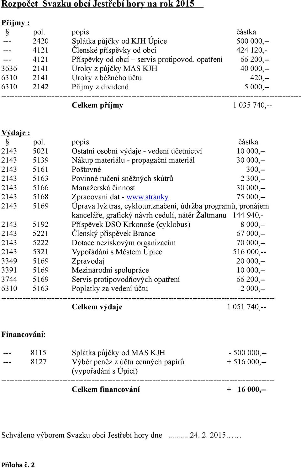 opatření 66 200,-- 3636 2141 Úroky z půjčky MAS KJH 40 000,-- 6310 2141 Úroky z běžného účtu 420,-- 6310 2142 Příjmy z dividend 5 000,--