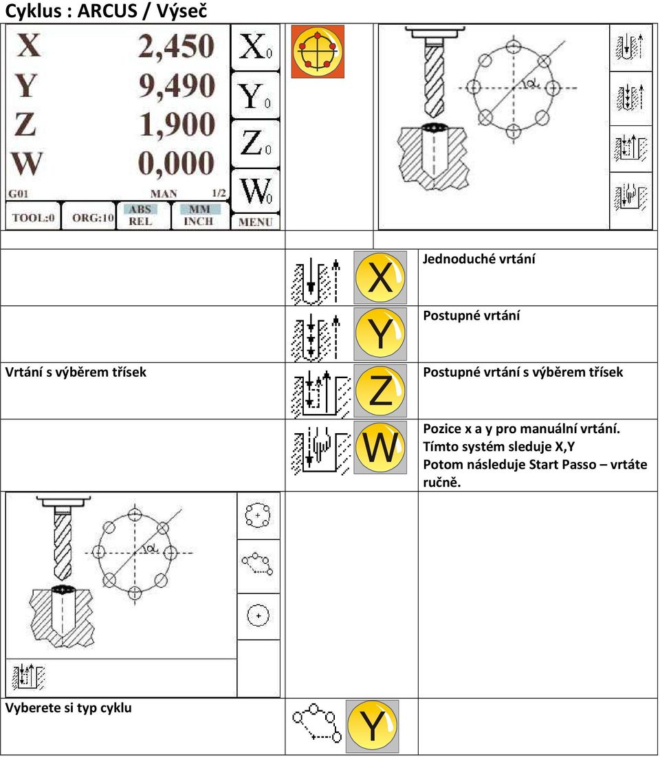 třísek Pozice x a y pro manuální vrtání.