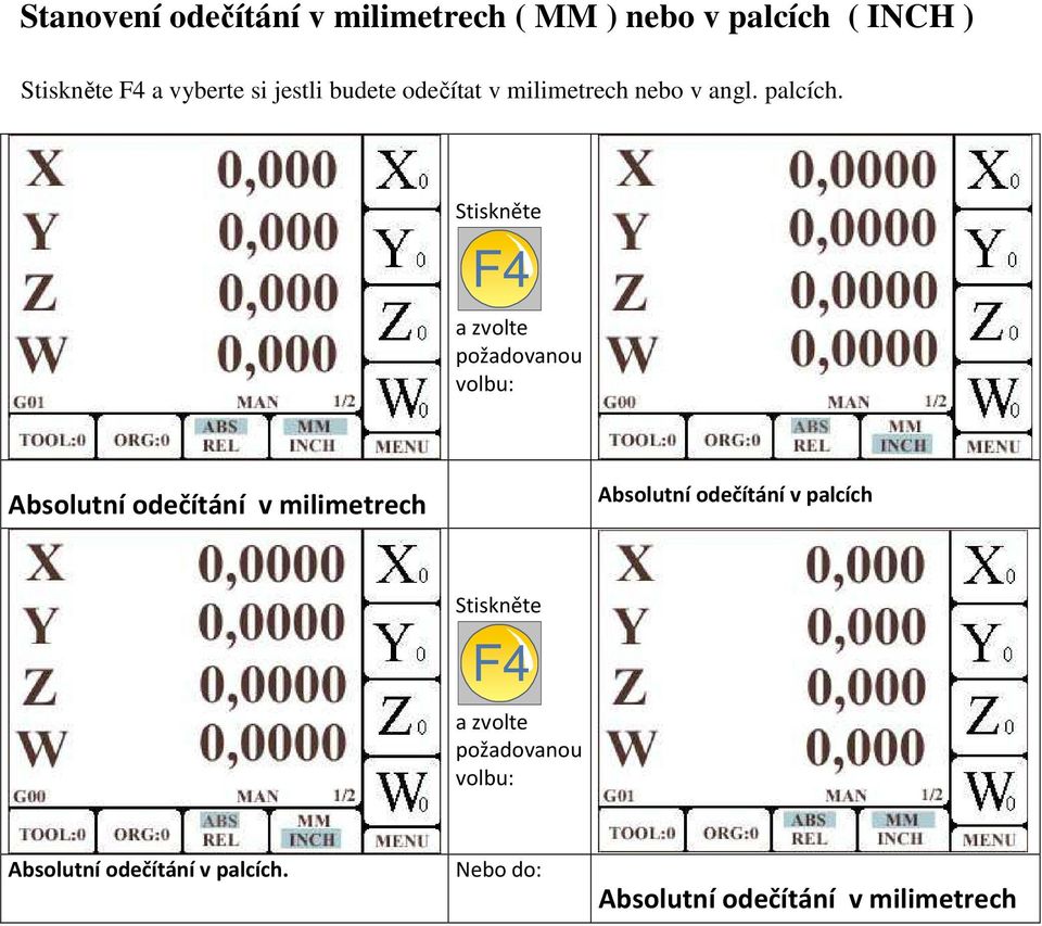 Stiskněte F4 a zvolte požadovanou volbu: Absolutní odečítání v milimetrech Absolutní