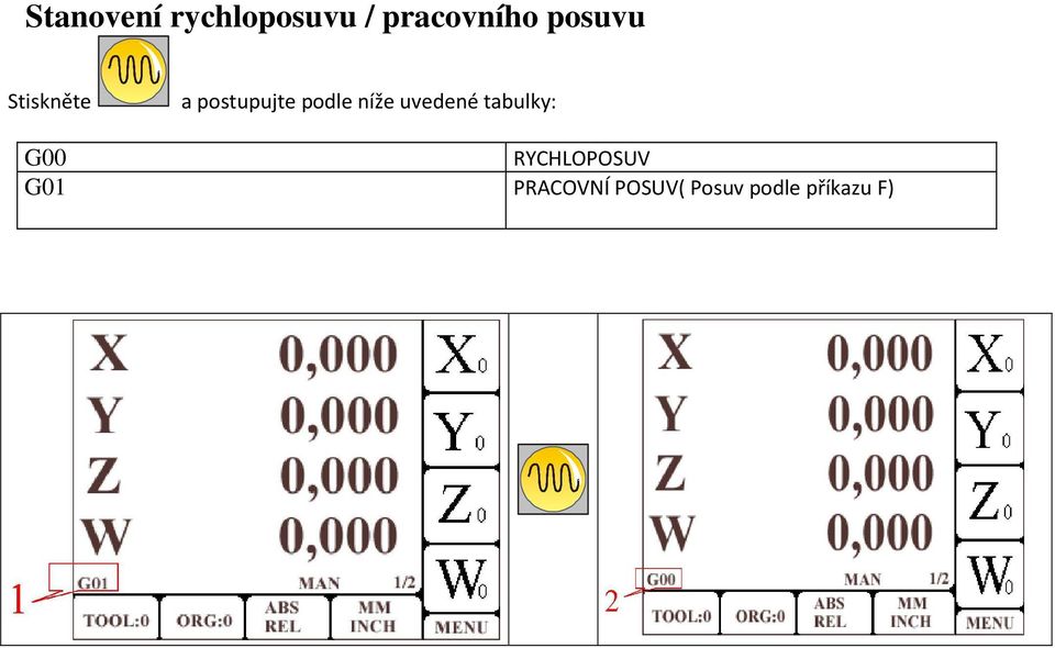 níže uvedené tabulky: G00 RYCHLOPOSUV