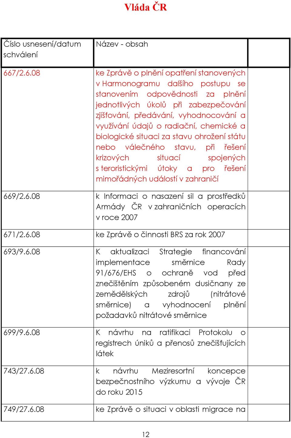 08 ke Zprávě o plnění opatření stanovených v Harmonogramu dalšího postupu se stanovením odpovědnosti za plnění jednotlivých úkolů při zabezpečování zjišťování, předávání, vyhodnocování a využívání