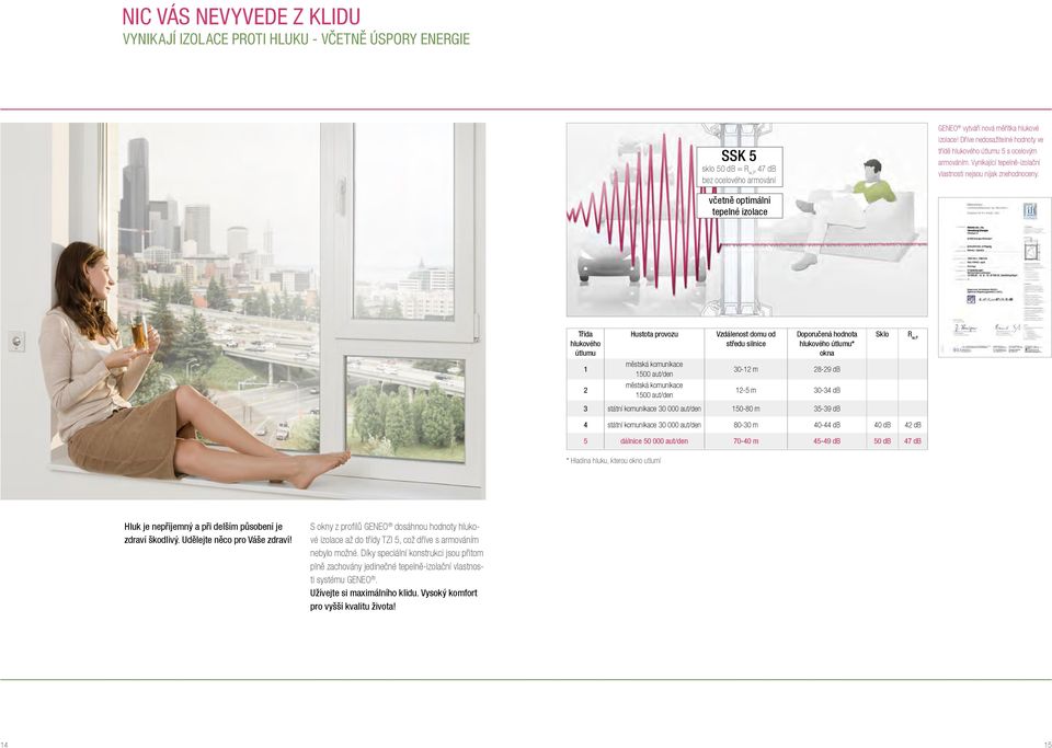 včetně optimální tepelné izolace Třída hlukového útlumu Hustota provozu Vzdálenost domu od středu silnice Doporučená hodnota hlukového útlumu* okna Sklo R w,p 1 městská komunikace 1500 aut/den 30-12