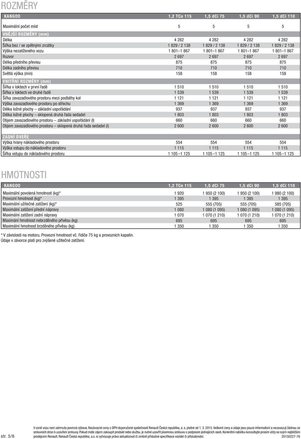 710 710 Světlá výška (min) 158 158 158 158 VNiTŘNí ROZměRY (mm) Šířka v loktech v první řadě 1 510 1 510 1 510 1 510 Šířka v loktech ve druhé řadě 1 539 1 539 1 539 1 539 Šířka zavazadlového prostoru
