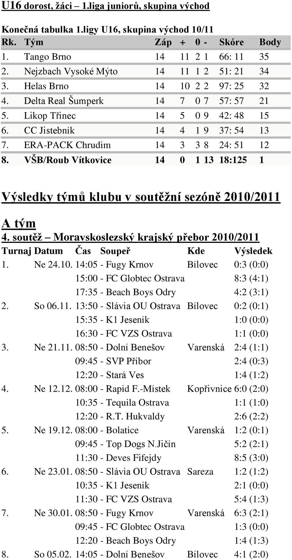 ERA-PACK Chrudim 14 3 3 8 24: 51 12 8. VŠB/Roub Vítkovice 14 0 1 13 18:125 1 Výsledky týmů klubu v soutěžní sezóně 2010/2011 A tým 4.