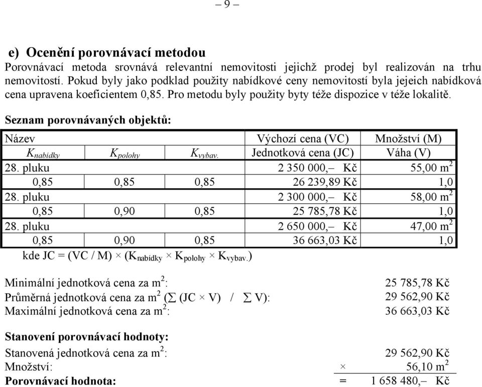 Seznam porovnávaných objektů: Název Výchozí cena (VC) Množství (M) K nabídky K polohy K vybav. Jednotková cena (JC) Váha (V) 28. pluku 2 350 000, Kč 55,00 m 2 0,85 0,85 0,85 26 239,89 Kč 1,0 28.