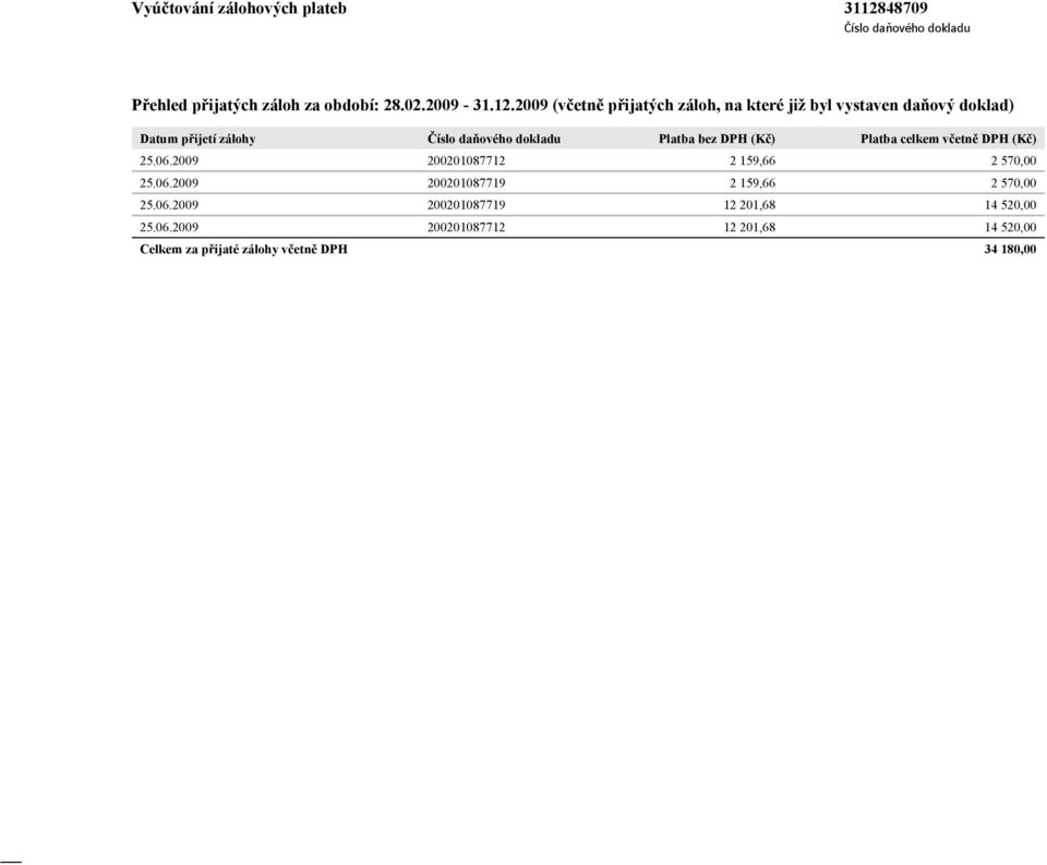 DPH Platba celkem včetně DPH 25.06.2009 200201087712 2 159,66 2 570,00 25.06.2009 200201087719 2 159,66 2 570,00 25.