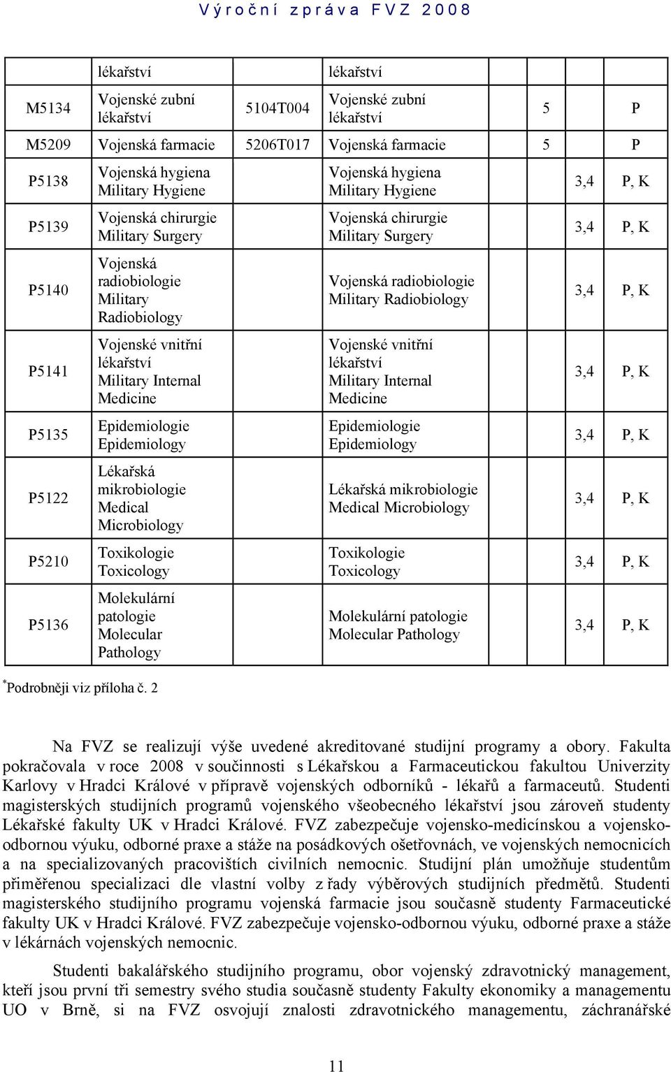 Lékařská mikrobiologie Medical Microbiology Toxikologie Toxicology Molekulární patologie Molecular Pathology * Podrobněji viz příloha č.