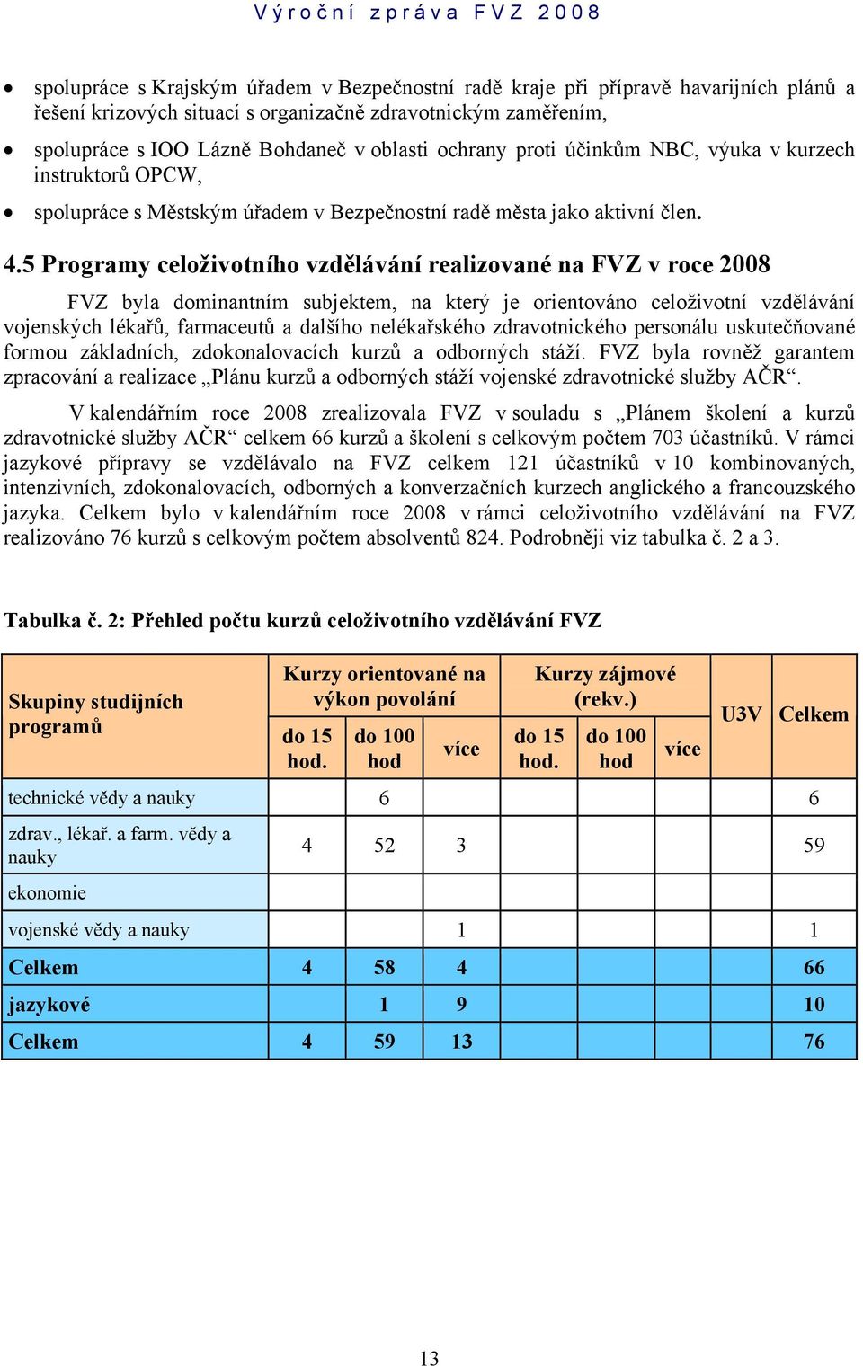 5 Programy celoživotního vzdělávání realizované na FVZ v roce 2008 FVZ byla dominantním subjektem, na který je orientováno celoživotní vzdělávání vojenských lékařů, farmaceutů a dalšího nelékařského