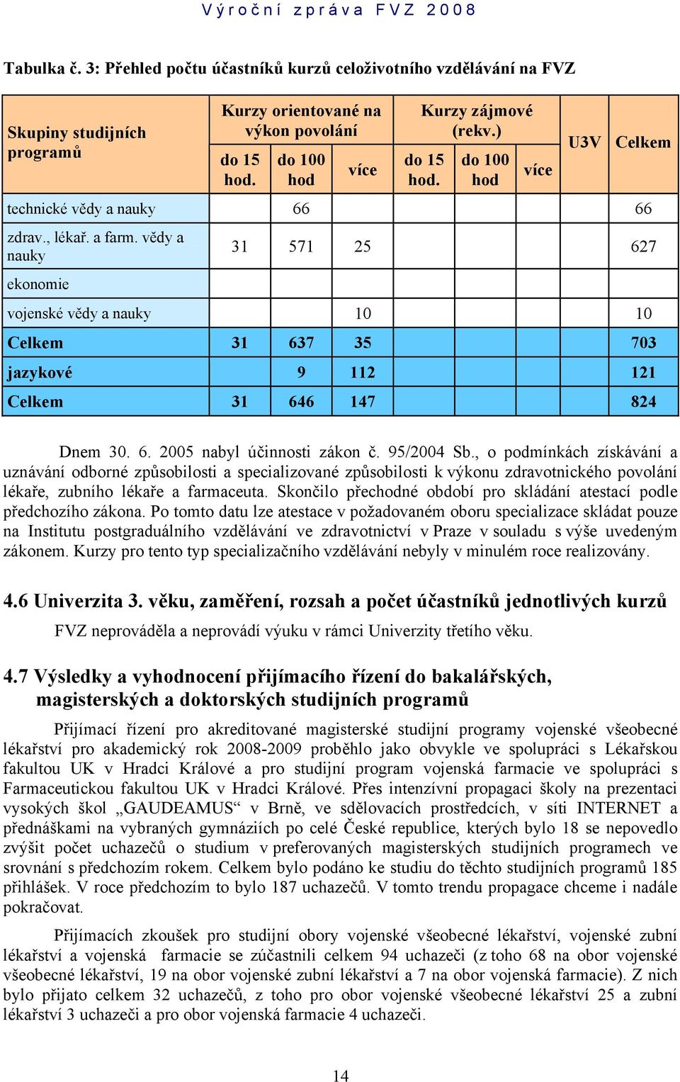 vědy a nauky ekonomie 31 571 25 627 vojenské vědy a nauky 10 10 Celkem 31 637 35 703 jazykové 9 112 121 Celkem 31 646 147 824 Dnem 30. 6. 2005 nabyl účinnosti zákon č. 95/2004 Sb.