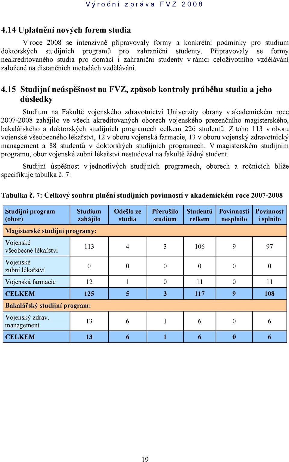 15 Studijní neúspěšnost na FVZ, způsob kontroly průběhu studia a jeho důsledky Studium na Fakultě vojenského zdravotnictví Univerzity obrany v akademickém roce 2007-2008 zahájilo ve všech