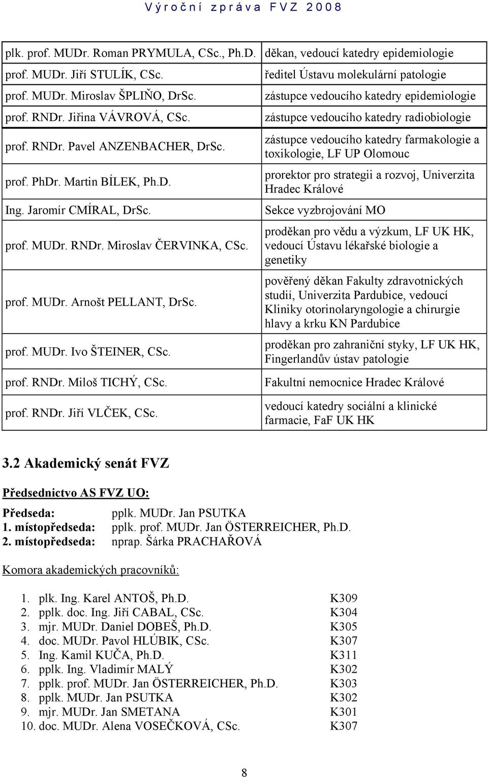 ředitel Ústavu molekulární patologie zástupce vedoucího katedry epidemiologie zástupce vedoucího katedry radiobiologie zástupce vedoucího katedry farmakologie a toxikologie, LF UP Olomouc prorektor