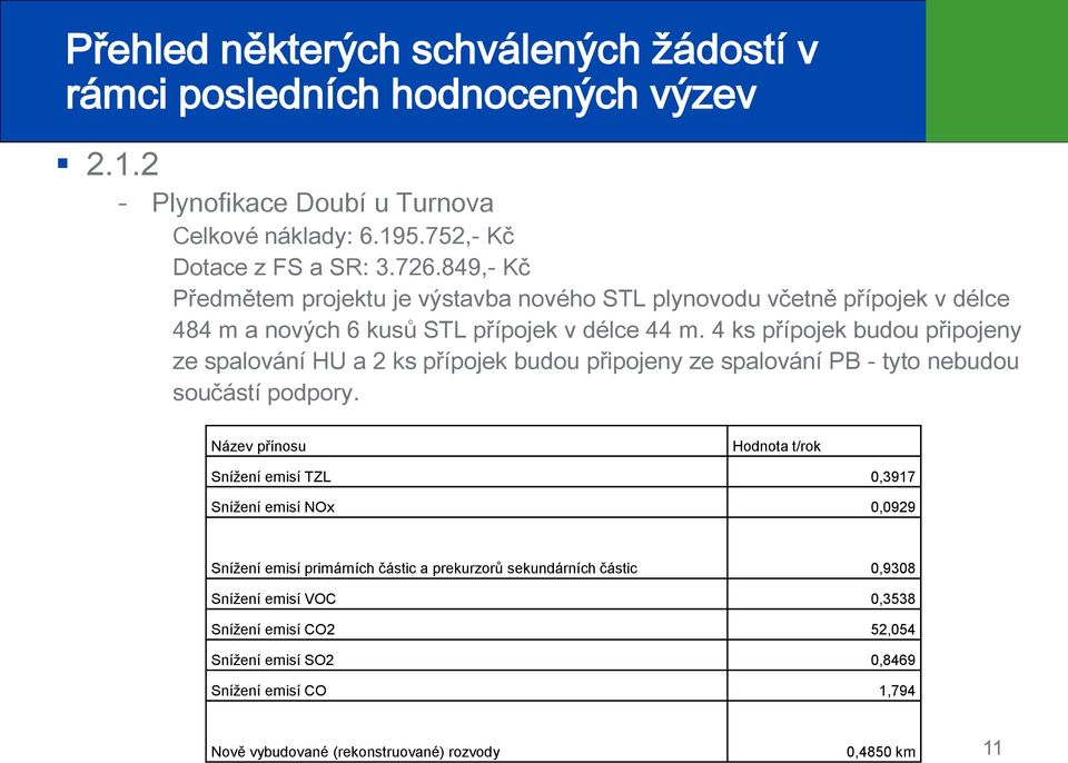 4 ks přípojek budou připojeny ze spalování HU a 2 ks přípojek budou připojeny ze spalování PB - tyto nebudou součástí podpory.