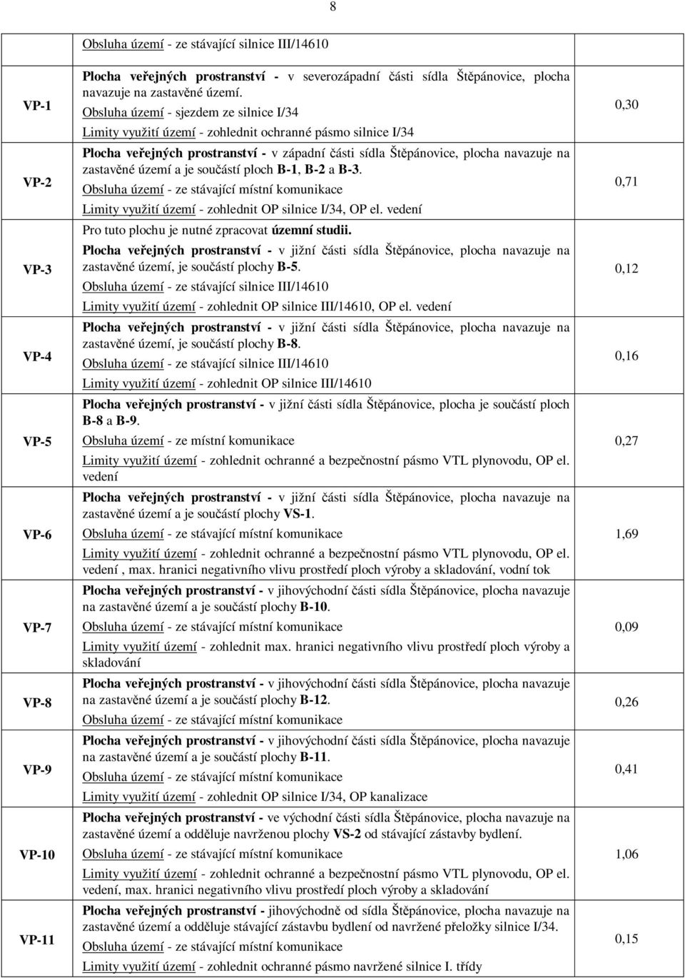 Obsluha území - sjezdem ze silnice I/34 Limity využití území - zohlednit ochranné pásmo silnice I/34 Plocha veejných prostranství - v západní ásti sídla Štpánovice, plocha navazuje na zastavné území