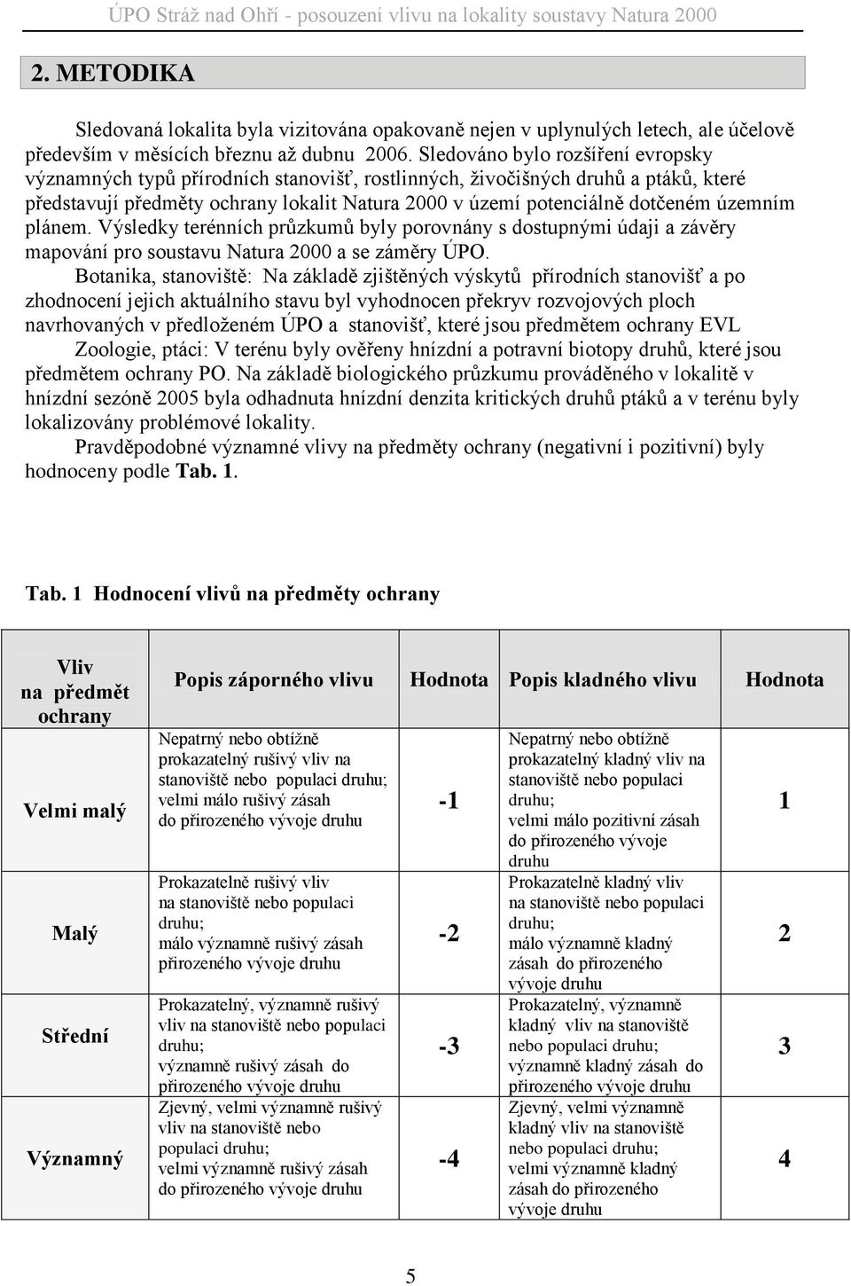 územním plánem. Výsledky terénních průzkumů byly porovnány s dostupnými údaji a závěry mapování pro soustavu Natura 2000 a se záměry ÚPO.