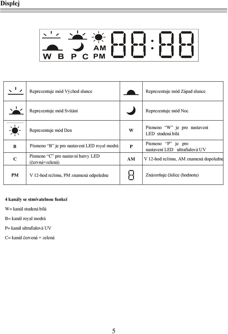 AM Písmeno P je pro nastavení LED ultrafialová UV V 12-hod režimu, AM znamená dopoledne PM V 12-hod režimu, PM znamená odpoledne Znázorňuje
