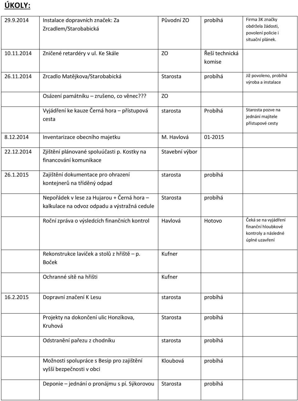 ?? Vyjádření ke kauze Černá hora přístupová cesta ZO Probíhá pozve na jednání majitele přístupové cesty 8.12.2014 Inventarizace obecního majetku M. Havlová 01-2015 22.12.2014 Zjištění plánované spoluúčasti p.