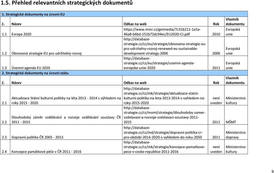 2 Obnovená strategie EU pro udržitelný rozvoj 2006 http://databazestrategie.cz/cz/eu/strategie/uzemni-agendaevropske-unie-2020 1.3 Územní agenda EU 2020 2011 2.