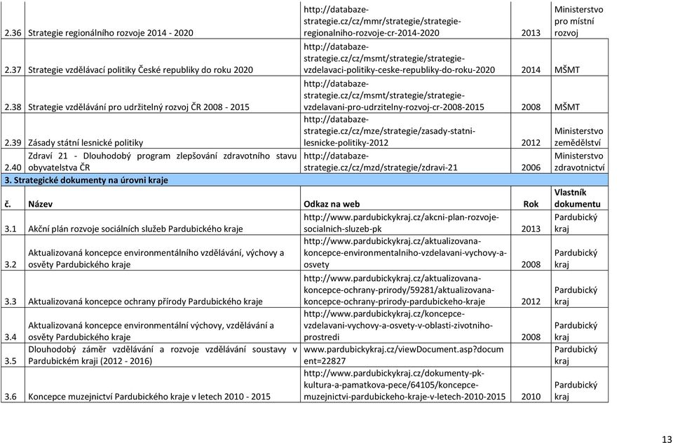 cz/cz/mmr/strategie/strategieregionalniho-rozvoje-cr-2014-2020 2013 Ministerstvo pro místní rozvoj http://databazestrategie.