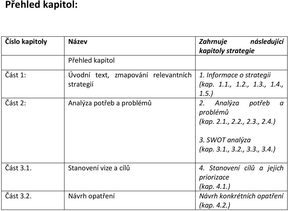) Část 2: Analýza potřeb a problémů 2. Analýza potřeb a problémů (kap. 2.1., 2.2., 2.3., 2.4.) 3. SWOT analýza (kap. 3.1., 3.