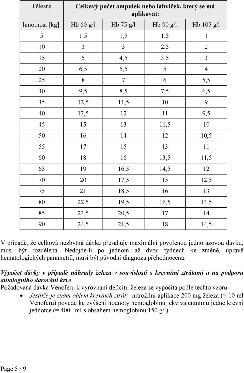 85 23,5 20,5 17 14 90 24,5 21,5 18 14,5 V případě, že celková nezbytná dávka přesahuje maximální povolenou jednorázovou dávku, musí být rozdělena.