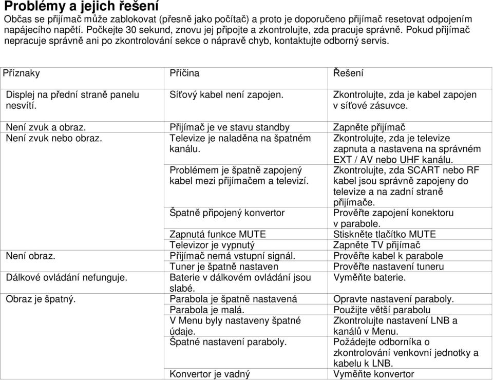 Příznaky Příčina Řešení Displej na přední straně panelu nesvítí. Síťový kabel není zapojen. Zkontrolujte, zda je kabel zapojen v síťové zásuvce. Není zvuk a obraz.