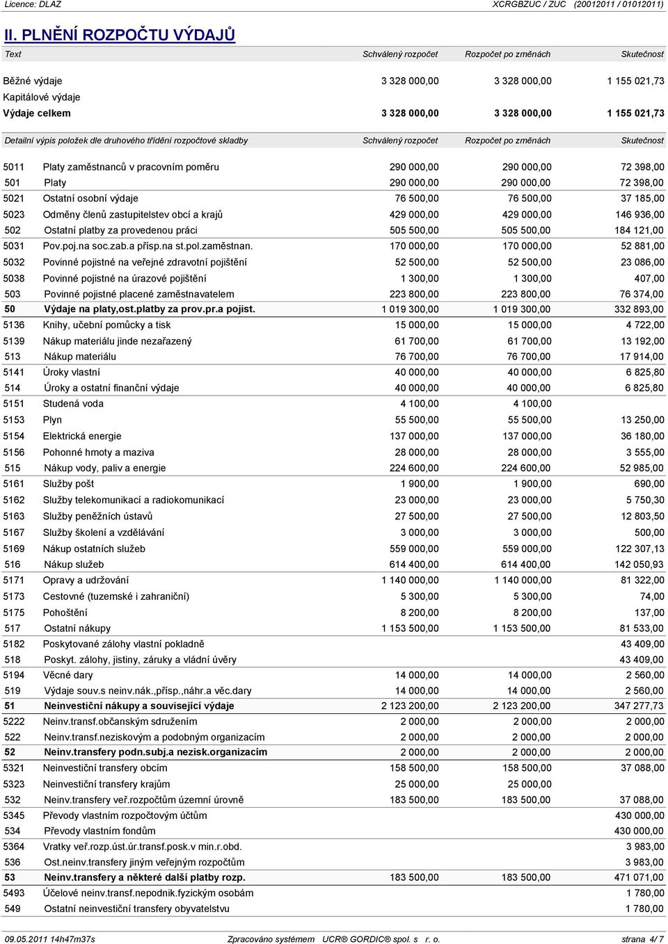 zastupitelstev obcí a krajů 429 000,00 429 000,00 146 936,00 502 Ostatní platby za provedenou práci 505 500,00 505 500,00 184 121,00 5031 Pov.poj.na soc.zab.a přísp.na st.pol.zaměstnan.