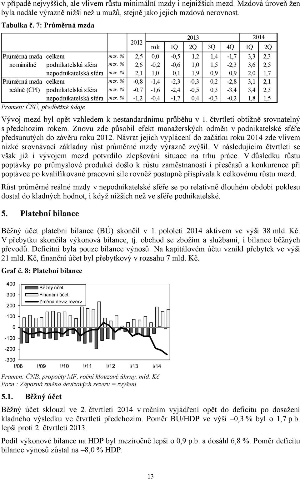 % 2,6-0,2-0,6 1,0 1,5-2,3 3,6 2,5 nepodnikatelská sféra mzr. % 2,1 1,0 0,1 1,9 0,9 0,9 2,0 1,7 Průměrná mzda celkem mzr. % -0,8-1,4-2,3-0,3 0,2-2,8 3,1 2,1 reálně (CPI) podnikatelská sféra mzr.