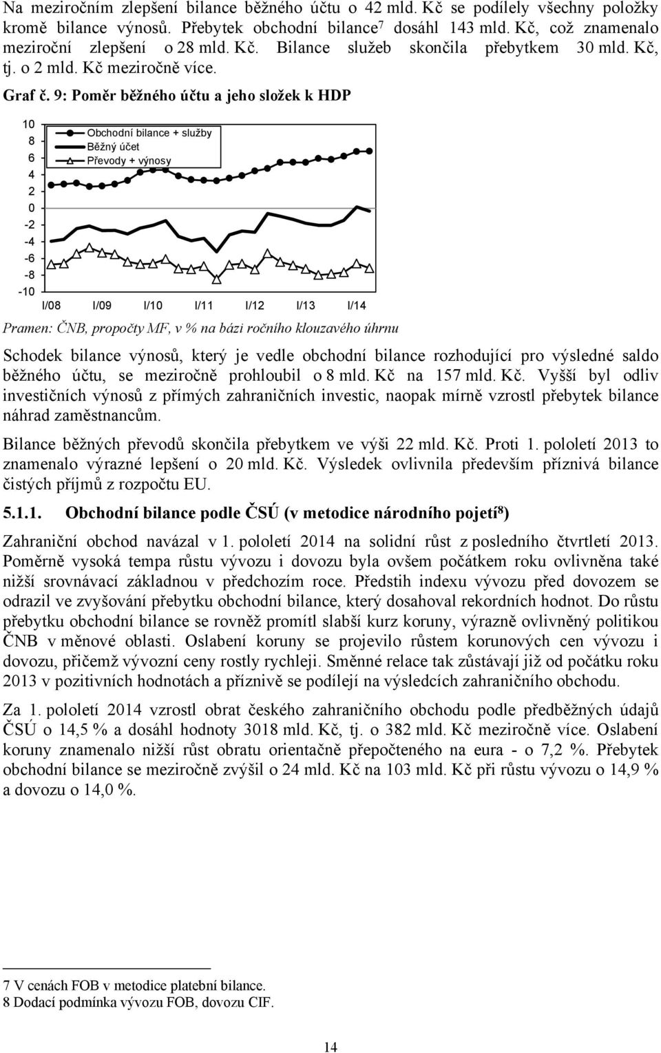 9: Poměr běžného účtu a jeho složek k HDP 8 6 4 2 0-2 -4-6 -8 - Obchodní bilance + služby Běžný účet Převody + výnosy I/08 I/09 I/ I/11 I/12 I/13 I/14 Pramen: ČNB, propočty MF, v % na bázi ročního