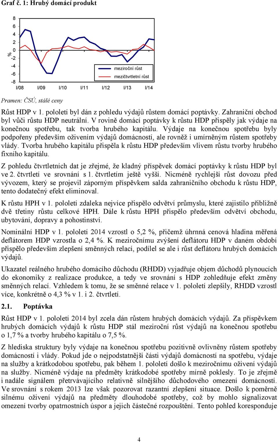 V rovině domácí poptávky k růstu HDP přispěly jak výdaje na konečnou spotřebu, tak tvorba hrubého kapitálu.