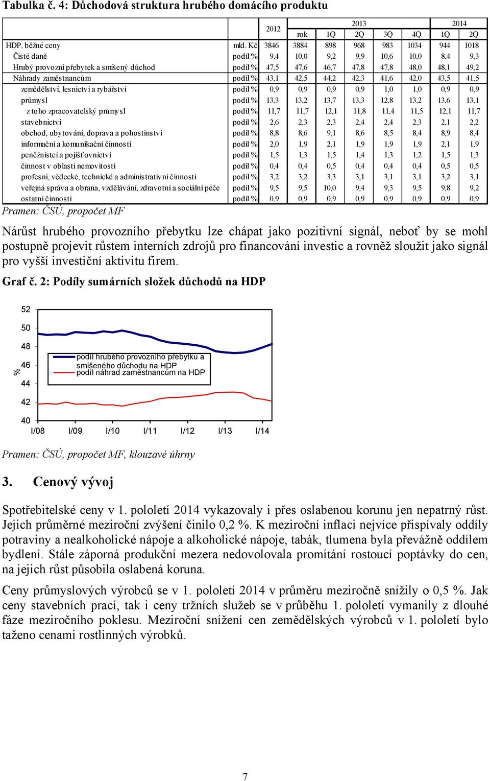 44,2 42,3 41,6 42,0 43,5 41,5 zemědělství, lesnictví a rybářství podíl % 0,9 0,9 0,9 0,9 1,0 1,0 0,9 0,9 průmysl podíl % 13,3 13,2 13,7 13,3 12,8 13,2 13,6 13,1 z toho zpracovatelský průmysl podíl %