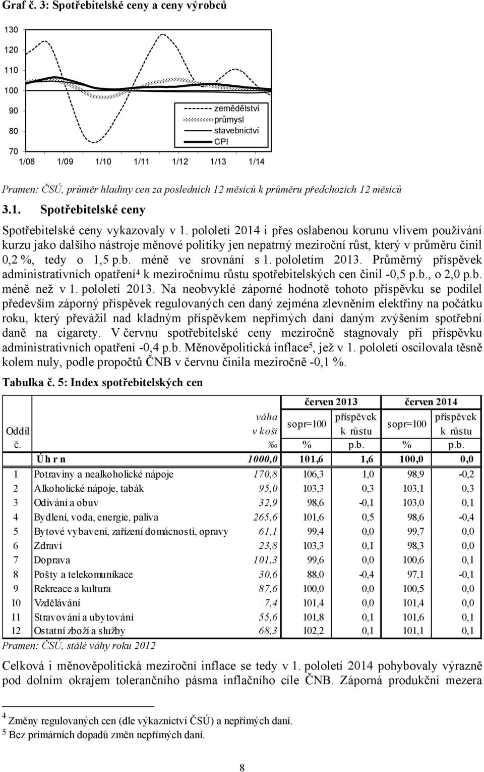 předchozích 12 měsíců 3.1. Spotřebitelské ceny Spotřebitelské ceny vykazovaly v 1.