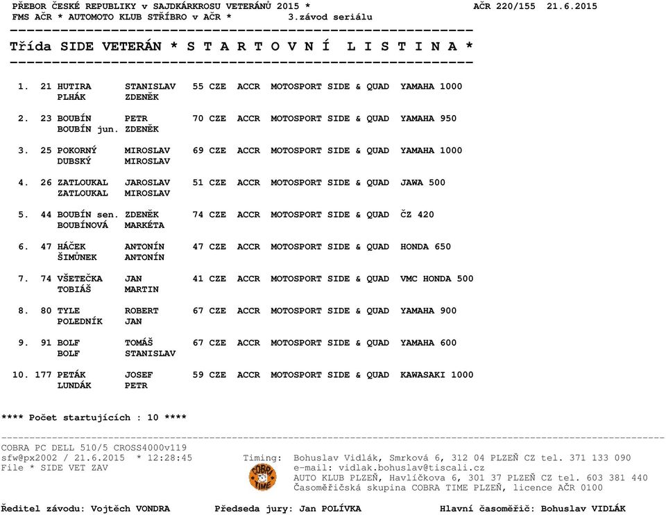 ZDENĚK 74 CZE ACCR MOTOSPORT SIDE & QUAD ČZ 420 6. 47 HÁČEK ANTONÍN 47 CZE ACCR MOTOSPORT SIDE & QUAD HONDA 650 7. 74 VŠETEČKA JAN 41 CZE ACCR MOTOSPORT SIDE & QUAD VMC HONDA 500 8.