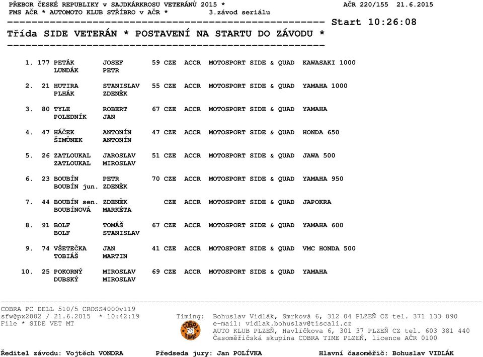 47 HÁČEK ANTONÍN 47 CZE ACCR MOTOSPORT SIDE & QUAD HONDA 650 5. 26 ZATLOUKAL JAROSLAV 51 CZE ACCR MOTOSPORT SIDE & QUAD JAWA 500 6. 23 BOUBÍN PETR 70 CZE ACCR MOTOSPORT SIDE & QUAD YAMAHA 950 7.