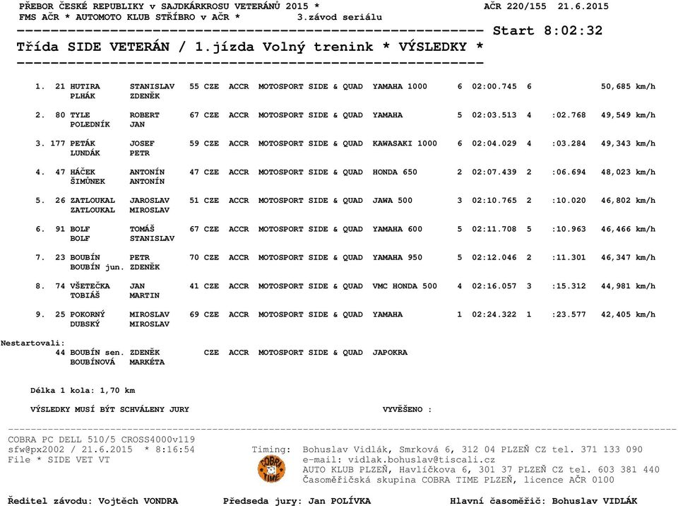 47 HÁČEK ANTONÍN 47 CZE ACCR MOTOSPORT SIDE & QUAD HONDA 650 2 02:07.439 2 :06.694 48,023 km/h 5. 26 ZATLOUKAL JAROSLAV 51 CZE ACCR MOTOSPORT SIDE & QUAD JAWA 500 3 02:10.765 2 :10.020 46,802 km/h 6.