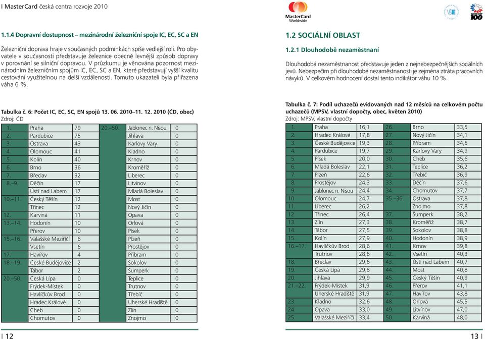 V průzkumu je věnována pozornost mezinárodním železničním spojům IC, EC, SC a EN, které představují vyšší kvalitu cestování využitelnou na delší vzdálenosti. Tomuto ukazateli byla přiřazena váha 6 %.