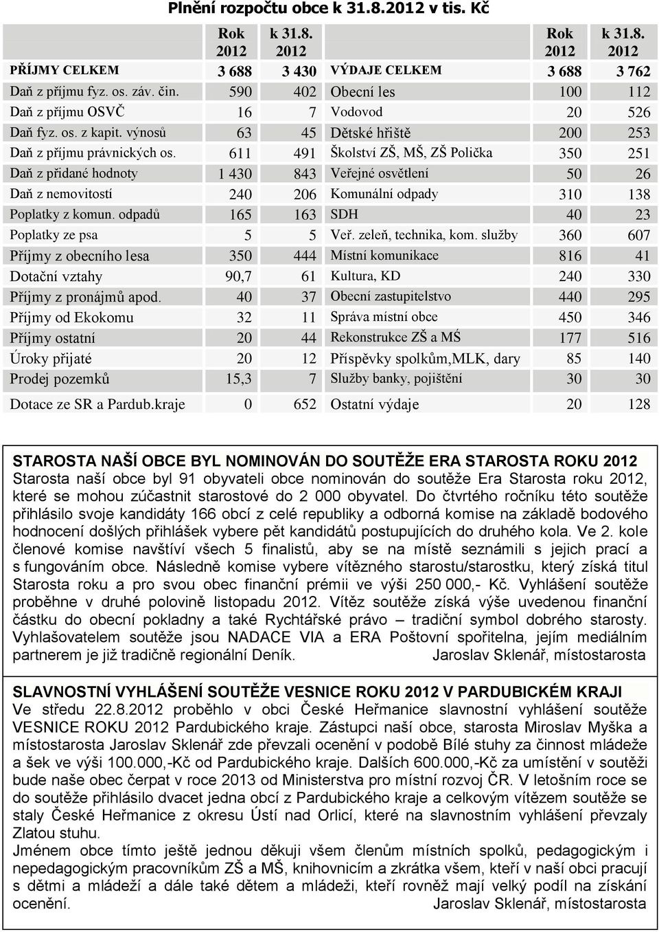 611 491 Školství ZŠ, MŠ, ZŠ Polička 350 251 Daň z přidané hodnoty 1 430 843 Veřejné osvětlení 50 26 Daň z nemovitostí 240 206 Komunální odpady 310 138 Poplatky z komun.