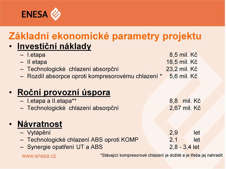 Kč Roční provozní úspora I.etapa a II.etapa** 8,8 mil. Kč Technologické chlazení absorpční 2,67 mil.