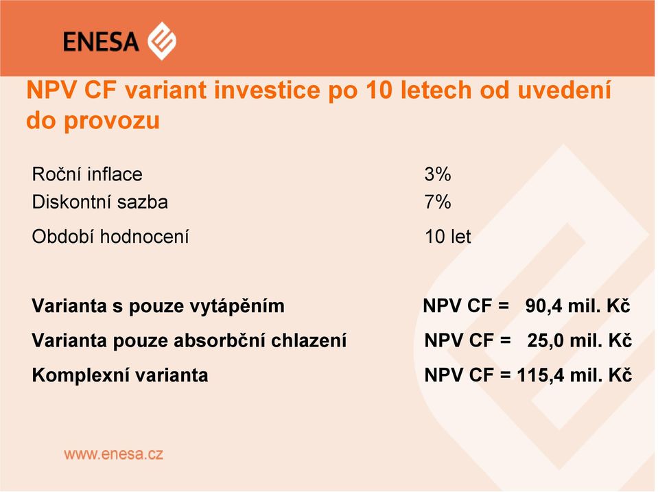 pouze vytápěním Varianta pouze absorbční chlazení Komplexní