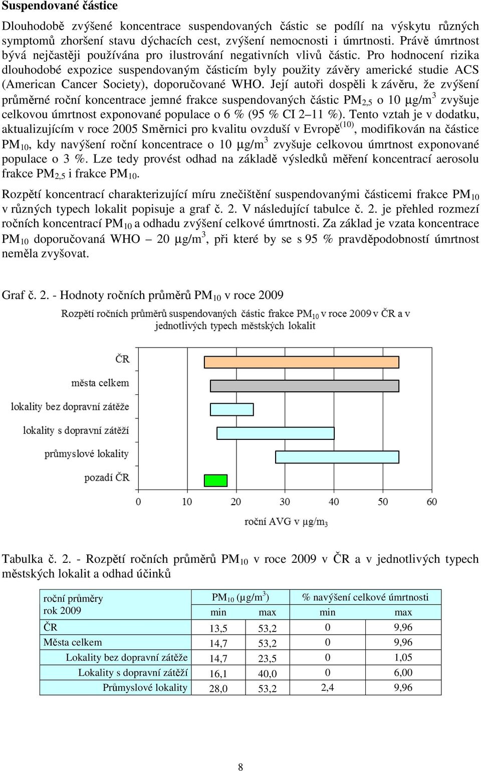 Pro hodnocení rizika dlouhodobé expozice suspendovaným částicím byly použity závěry americké studie ACS (American Cancer Society), doporučované WHO.