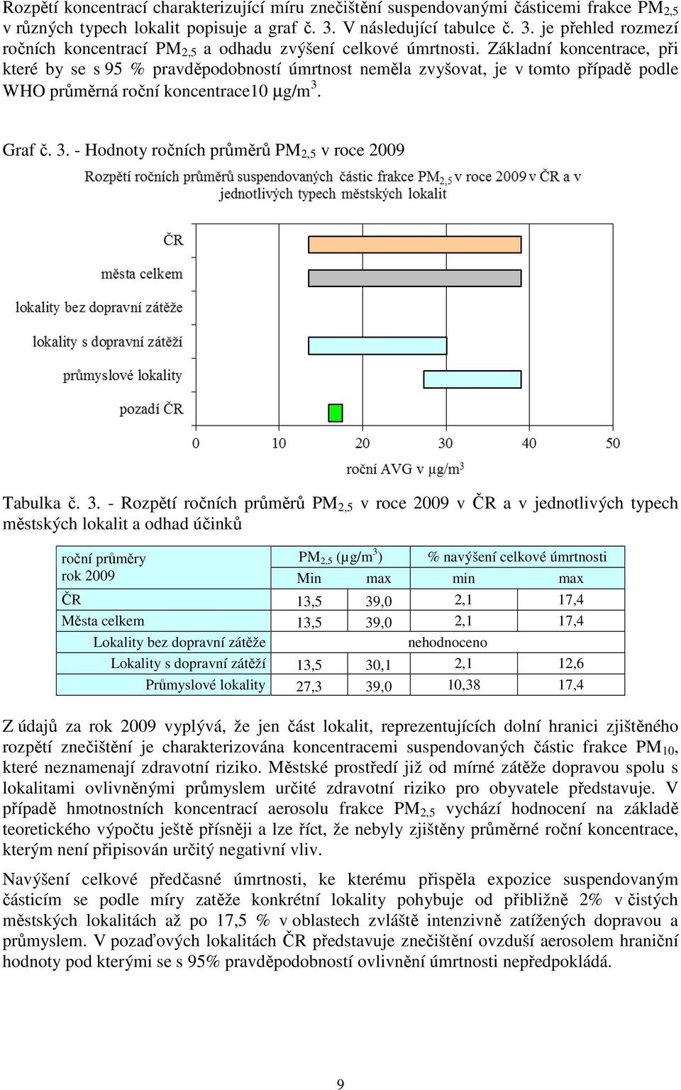 Základní koncentrace, při které by se s 95 % pravděpodobností úmrtnost neměla zvyšovat, je v tomto případě podle WHO průměrná roční koncentrace10 µg/m 3.