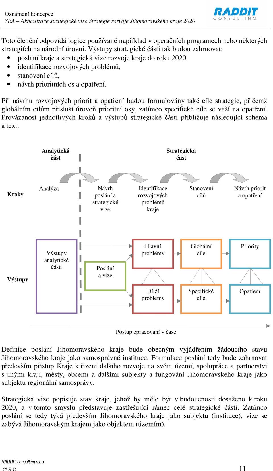 Při návrhu rozvojových priorit a opatření budou formulovány také cíle strategie, přičemž globálním cílům přísluší úroveň prioritní osy, zatímco specifické cíle se váží na opatření.