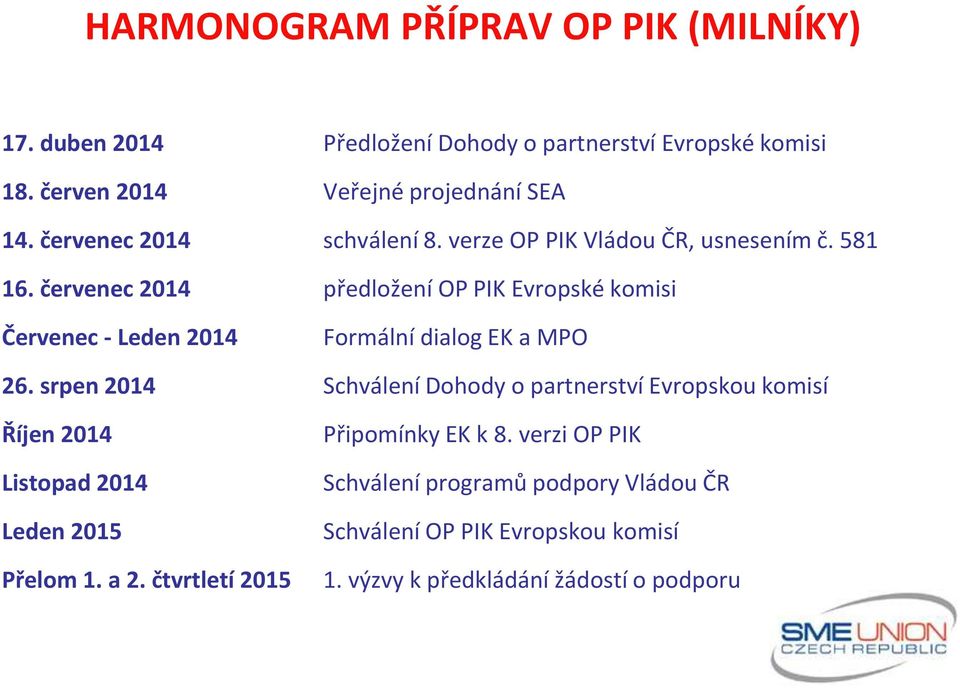 červenec 2014 předložení OP PIK Evropské komisi Červenec - Leden 2014 Formální dialog EK a MPO 26.