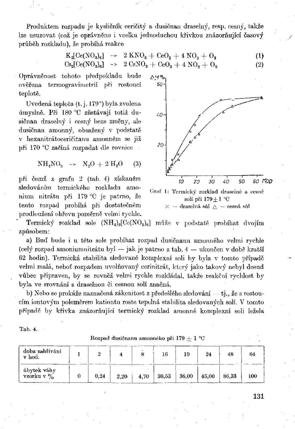 Oprávněnost tohoto předpokladu bude ověřena termogravimetrií při rostoucí teplotě. Uvedená teplota (t. j. 179 ) byla zvolena úmyslně.