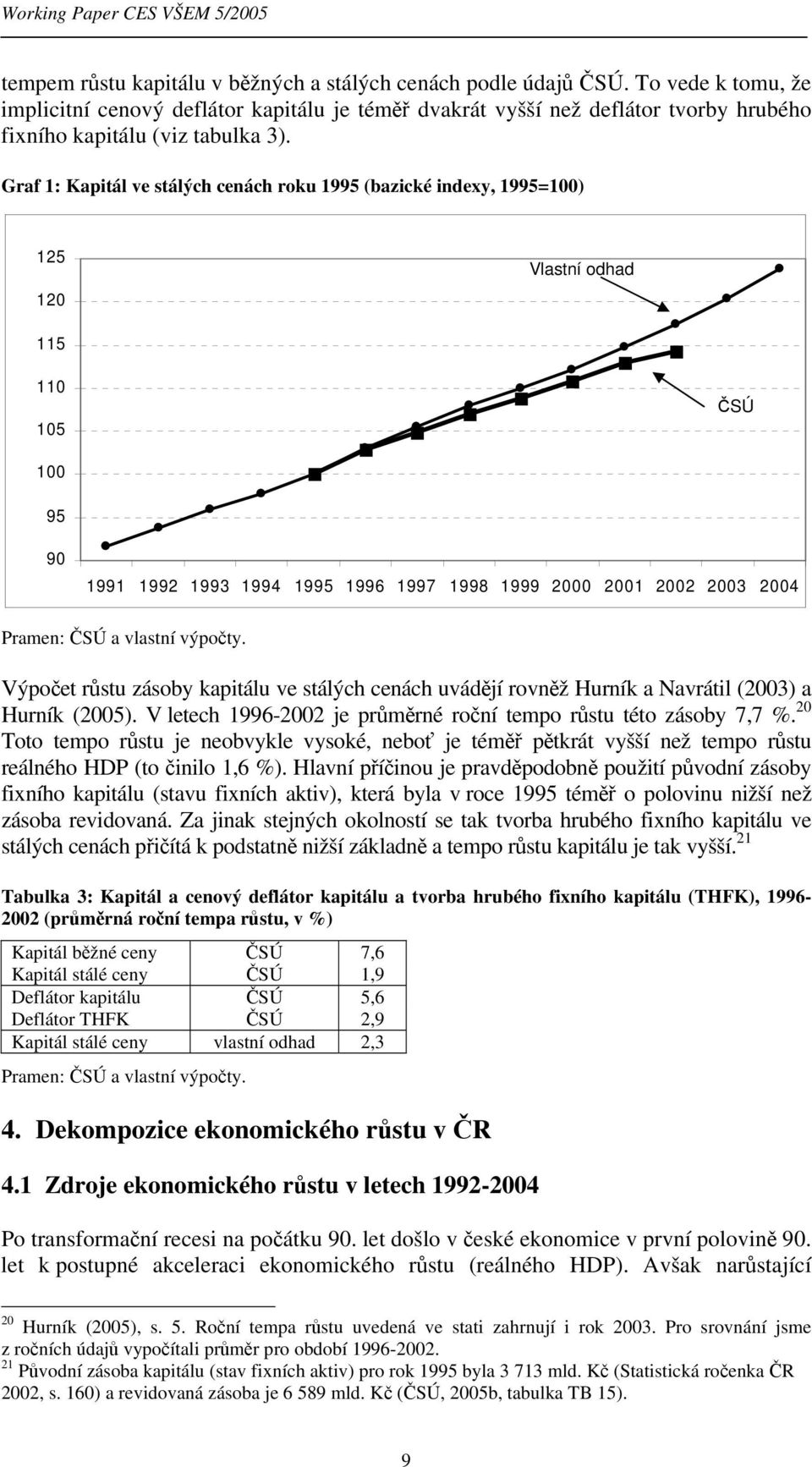 Graf 1: Kapitál ve stálých cenách roku 1995 (bazické indexy, 1995=100) 125 120 Vlastní odhad 115 110 105 ČSÚ 100 95 90 1991 1992 1993 1994 1995 1996 1997 1998 1999 2000 2001 2002 2003 2004 Výpočet